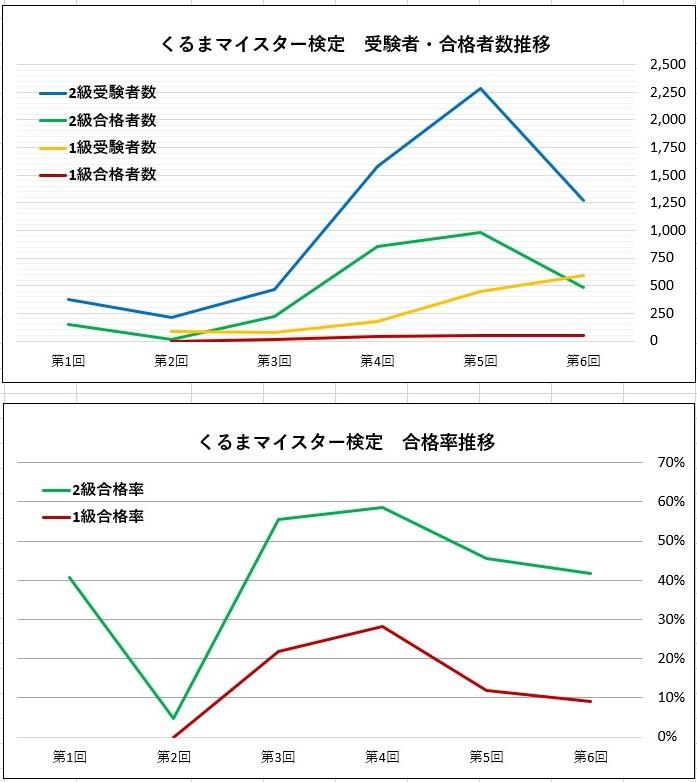 くるまマイスターグラフ.jpeg