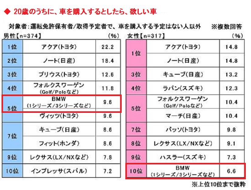 20歳のうちに車を購入するとしたら欲しい車.jpg